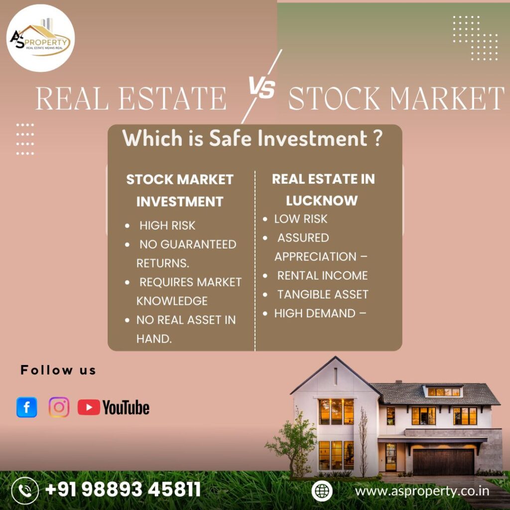 Real Estate in Lucknow